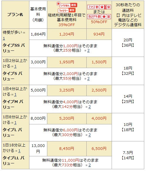 FOMA料金 バリュープラン