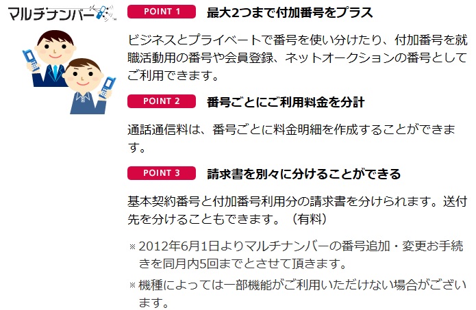 マルチナンバー